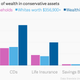Image for article titled How wealthy black Americans invest their money differently from rich white Americans